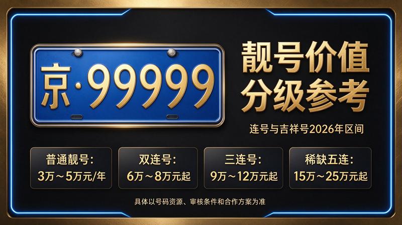 2026年京牌指标价格一览